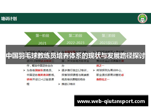 中国羽毛球教练员培养体系的现状与发展路径探讨