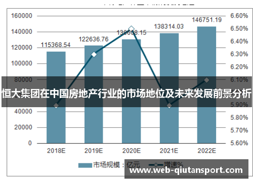 恒大集团在中国房地产行业的市场地位及未来发展前景分析