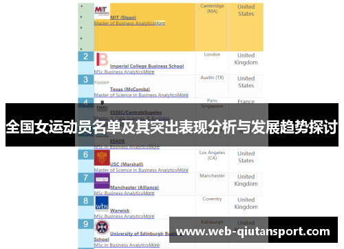 全国女运动员名单及其突出表现分析与发展趋势探讨
